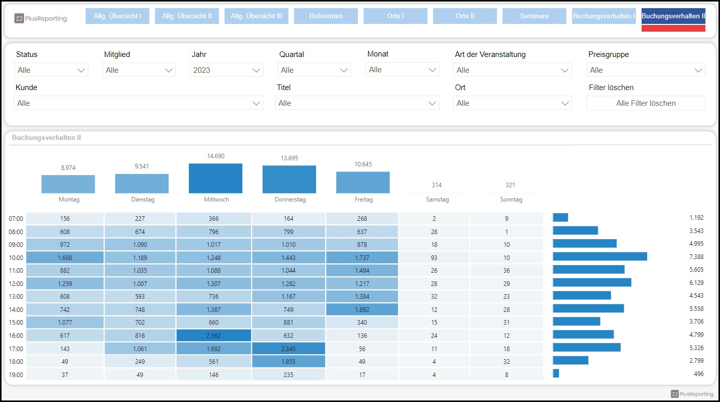 Seminar-Controlling Dashboard